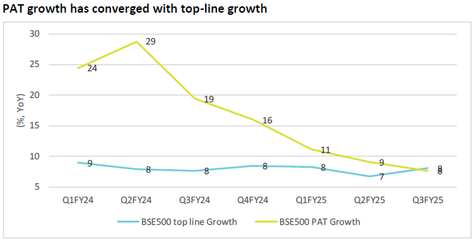 care-pms-market-overview–december-2024