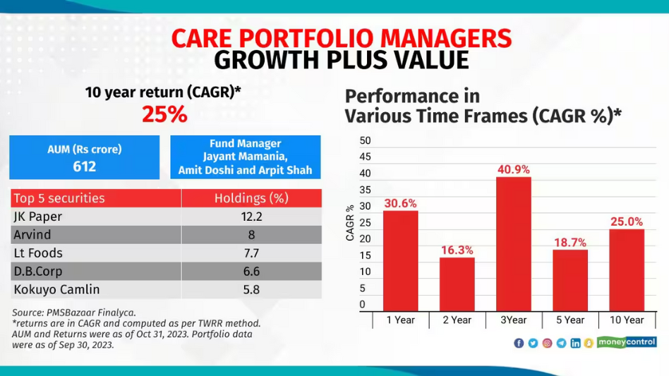 Care PM Wealth Creators Nov2023 Care PM Wealth Creators Nov2023
