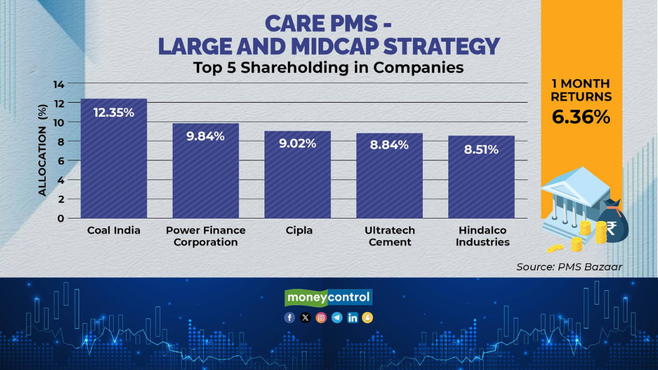Care PMS Top PMS September 2023 Care PMS Top PMS September 2023