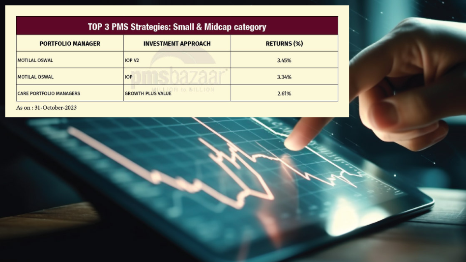 Care PMS OCT2023 performance Care PMS OCT2023 performance